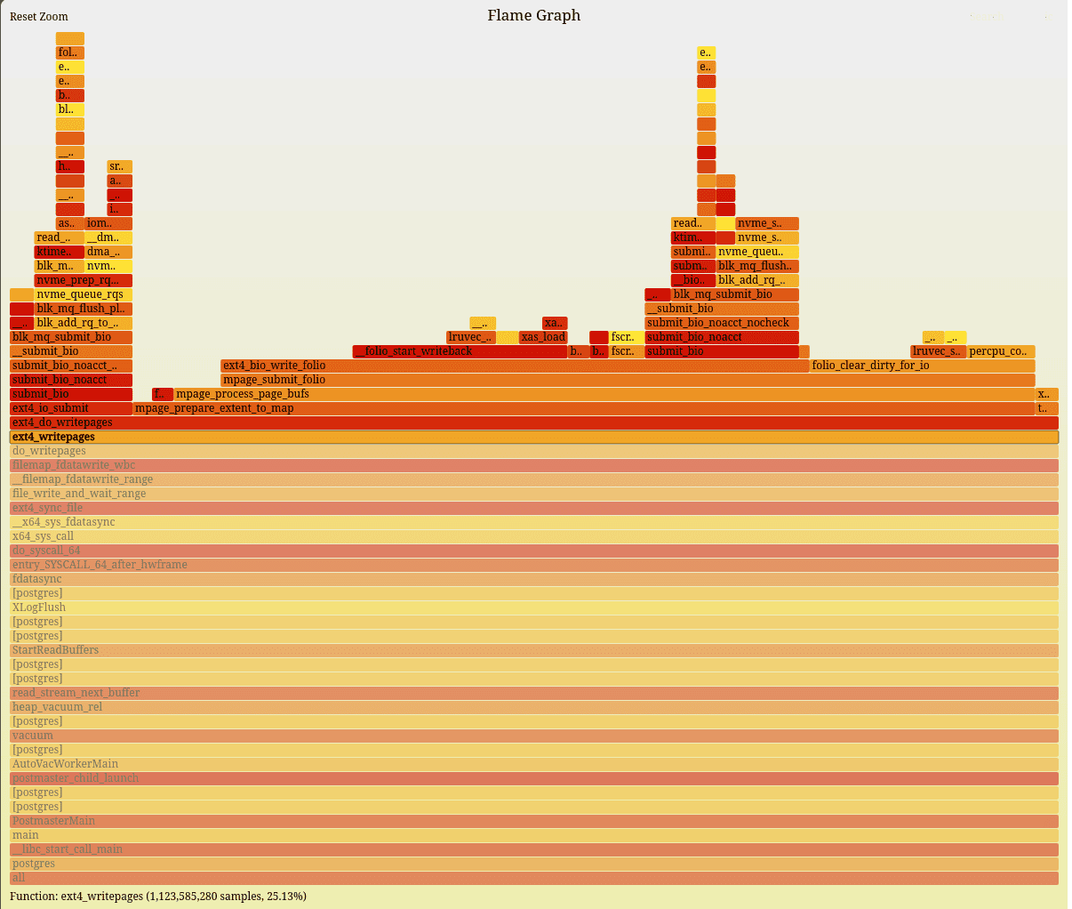 How to Analyze PostgreSQL Performance Using FlameGraph on Ubuntu-cybrosys