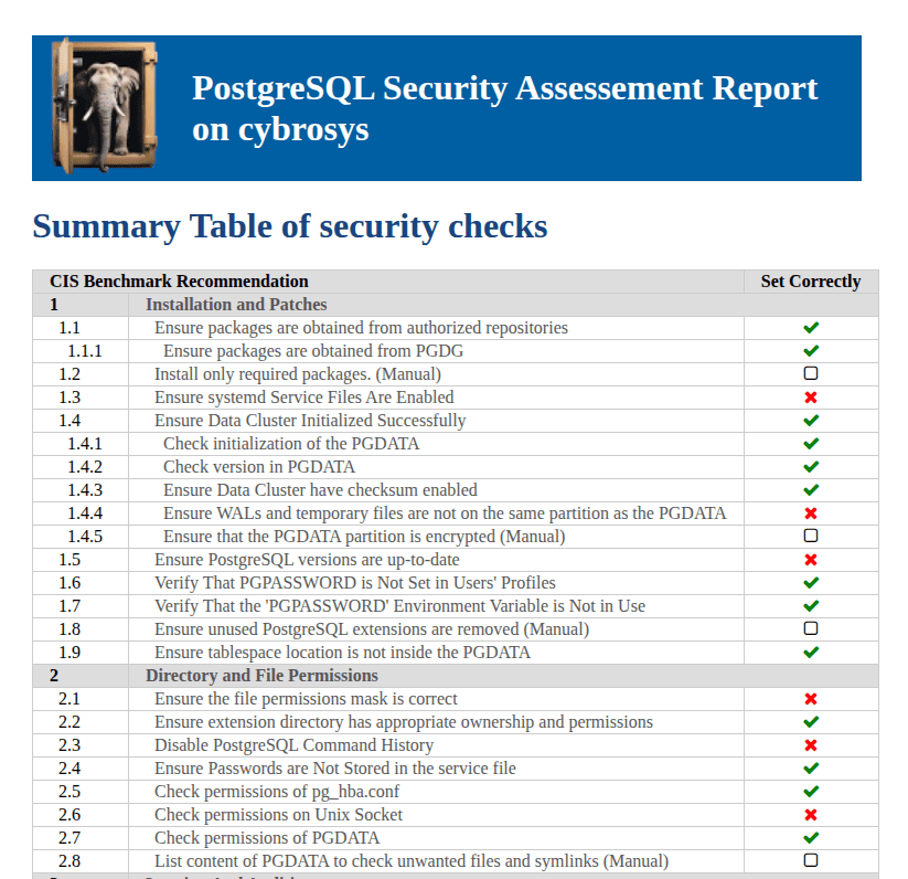 How to Generate PostgreSQL Database Security Assessment Report with pgdsat tool-cybrosys