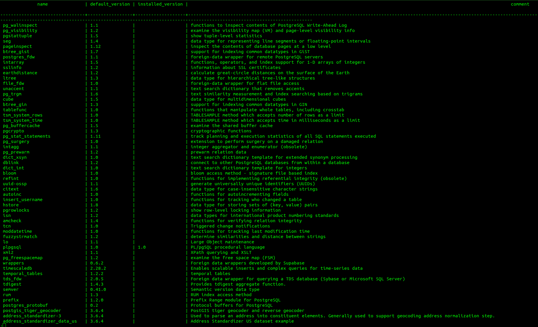 How to Simplify PostgreSQL Extension Management Using pglayers-cybrosys