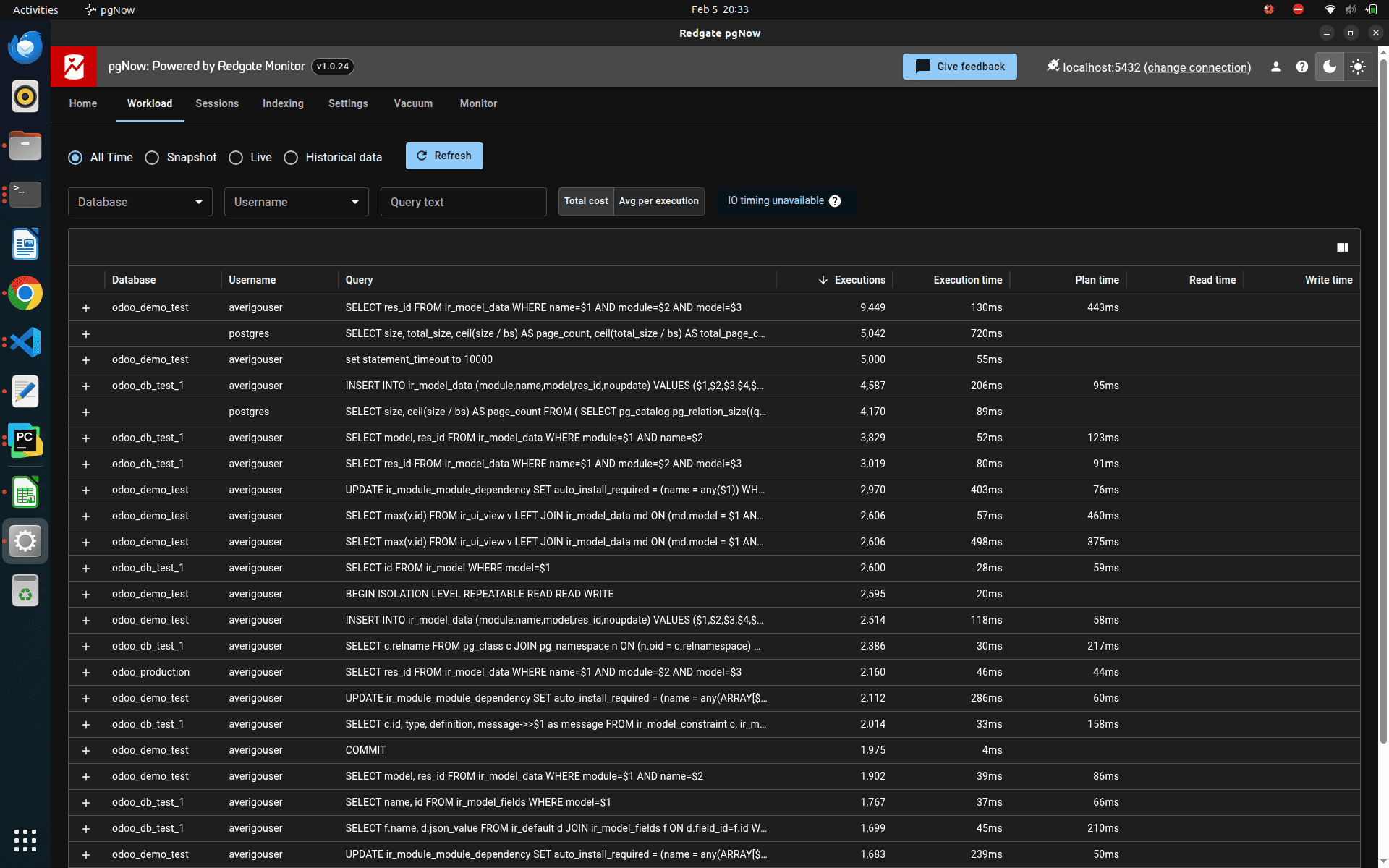 How to use pgNow tool to monitor your PostgreSQL instance-cybrosys