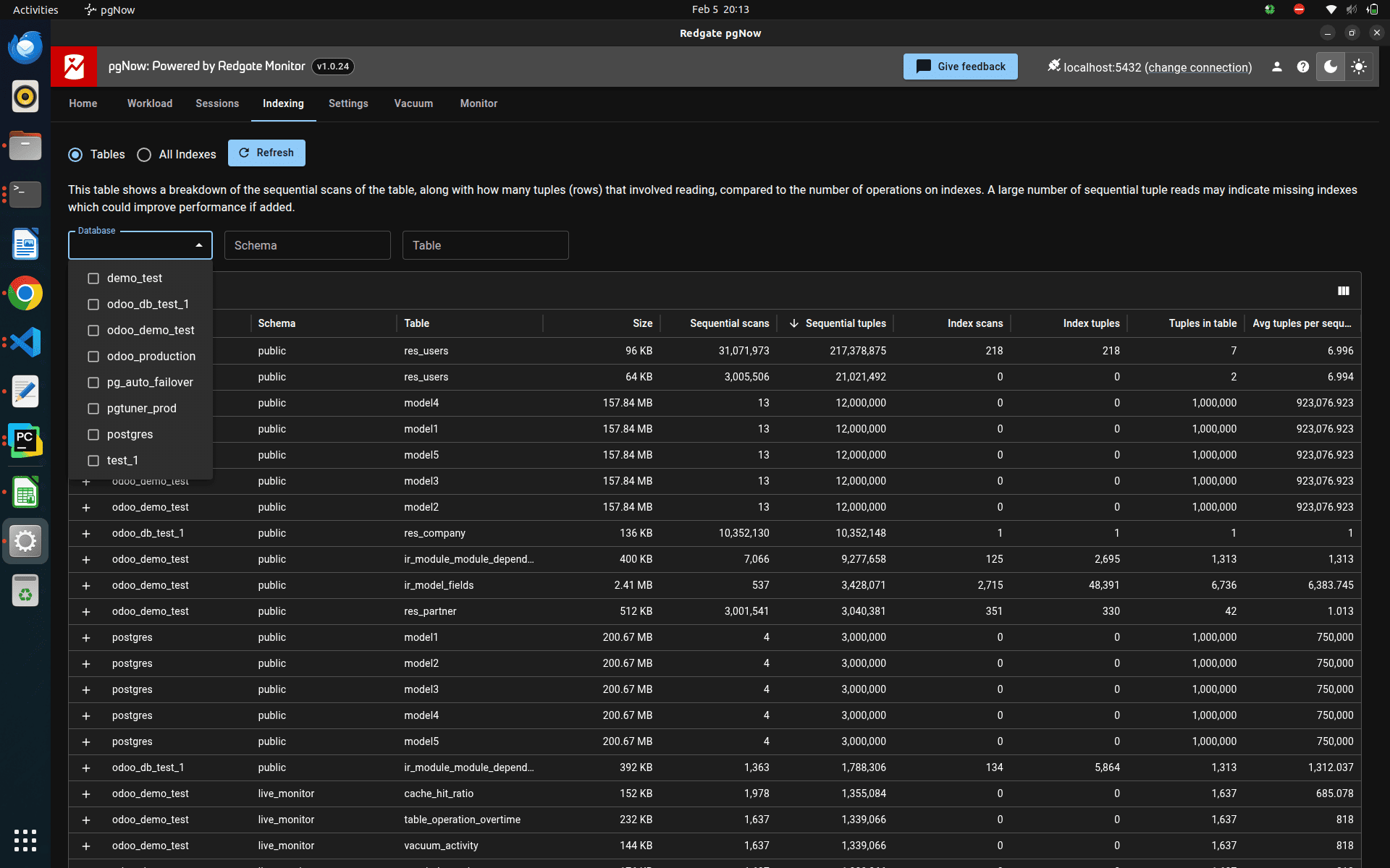 How to use pgNow tool to monitor your PostgreSQL instance-cybrosys