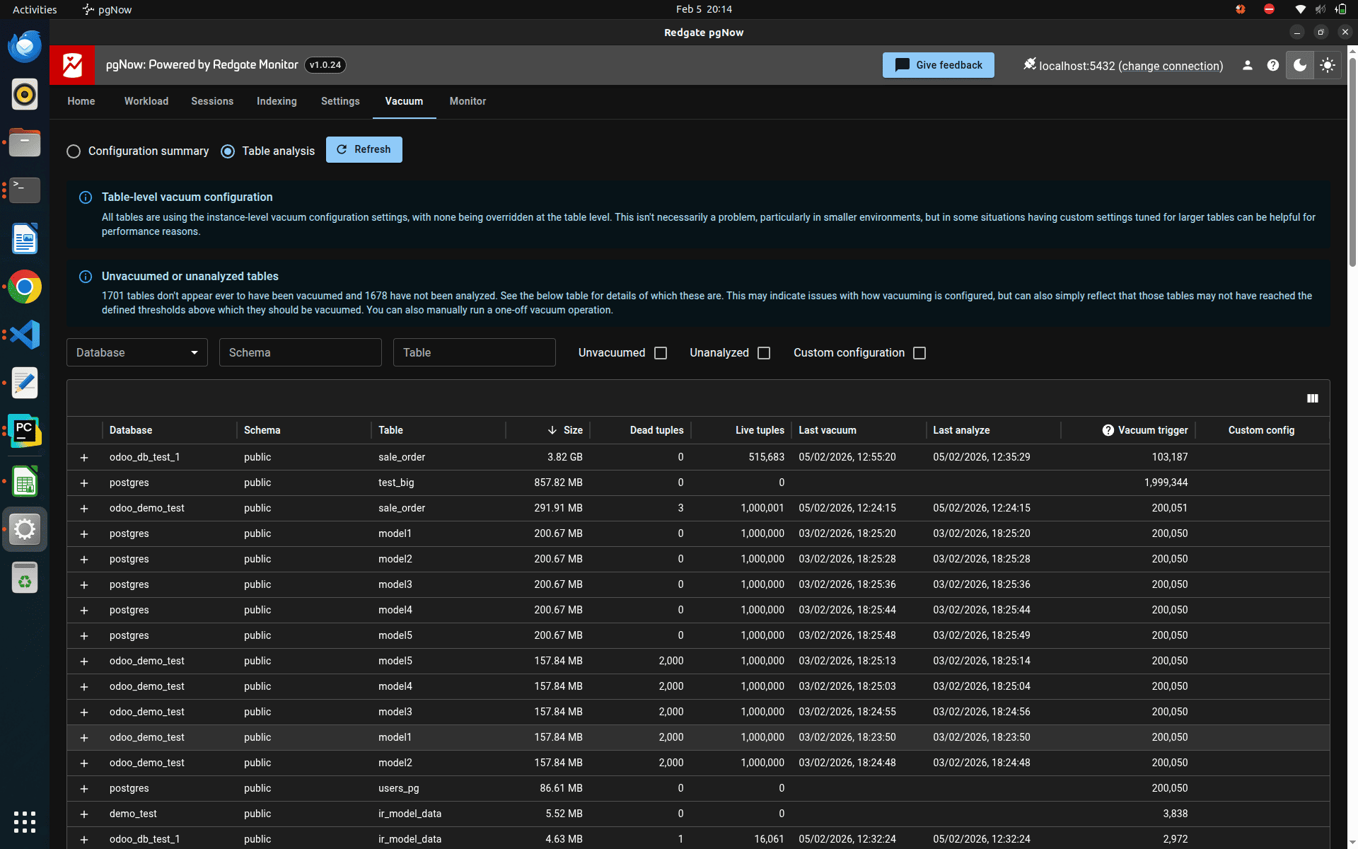 How to use pgNow tool to monitor your PostgreSQL instance-cybrosys