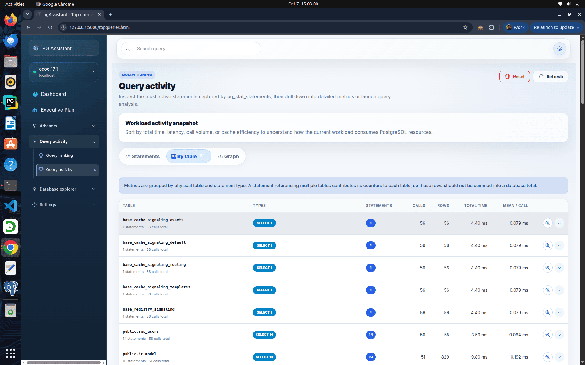 How to Use the pgAssistant Tool in PostgreSQL-cybrosys