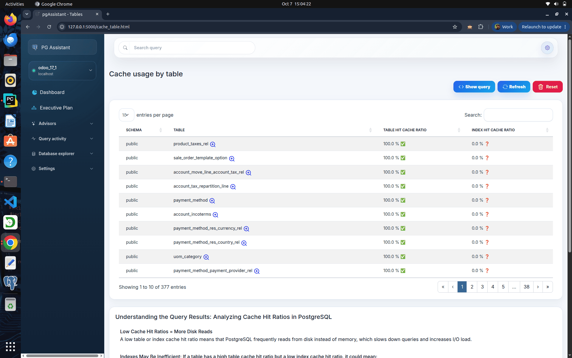 How to Use the pgAssistant Tool in PostgreSQL-cybrosys