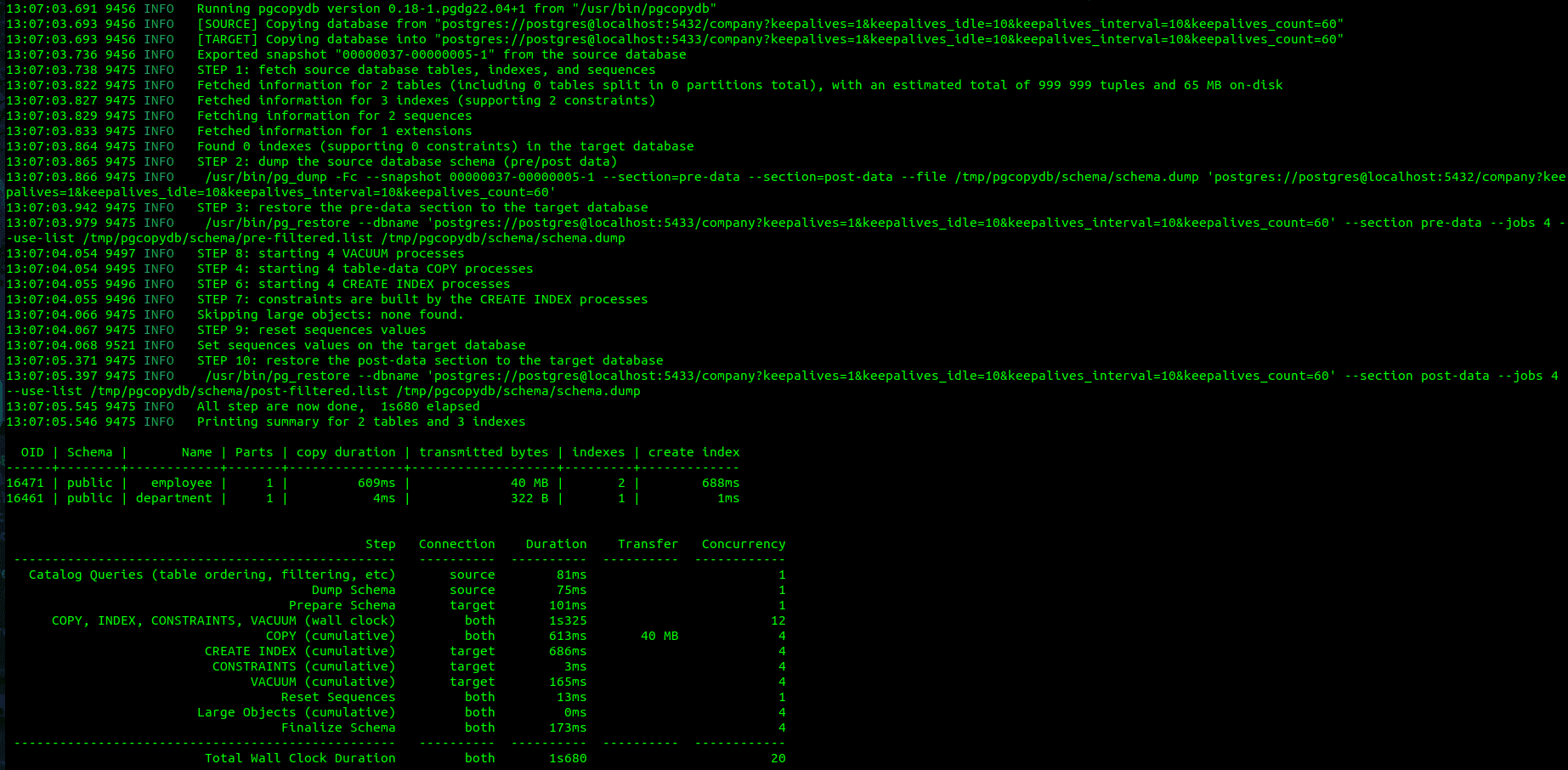 How to use the pgcopydb tool in PostgreSQL-cybrosys