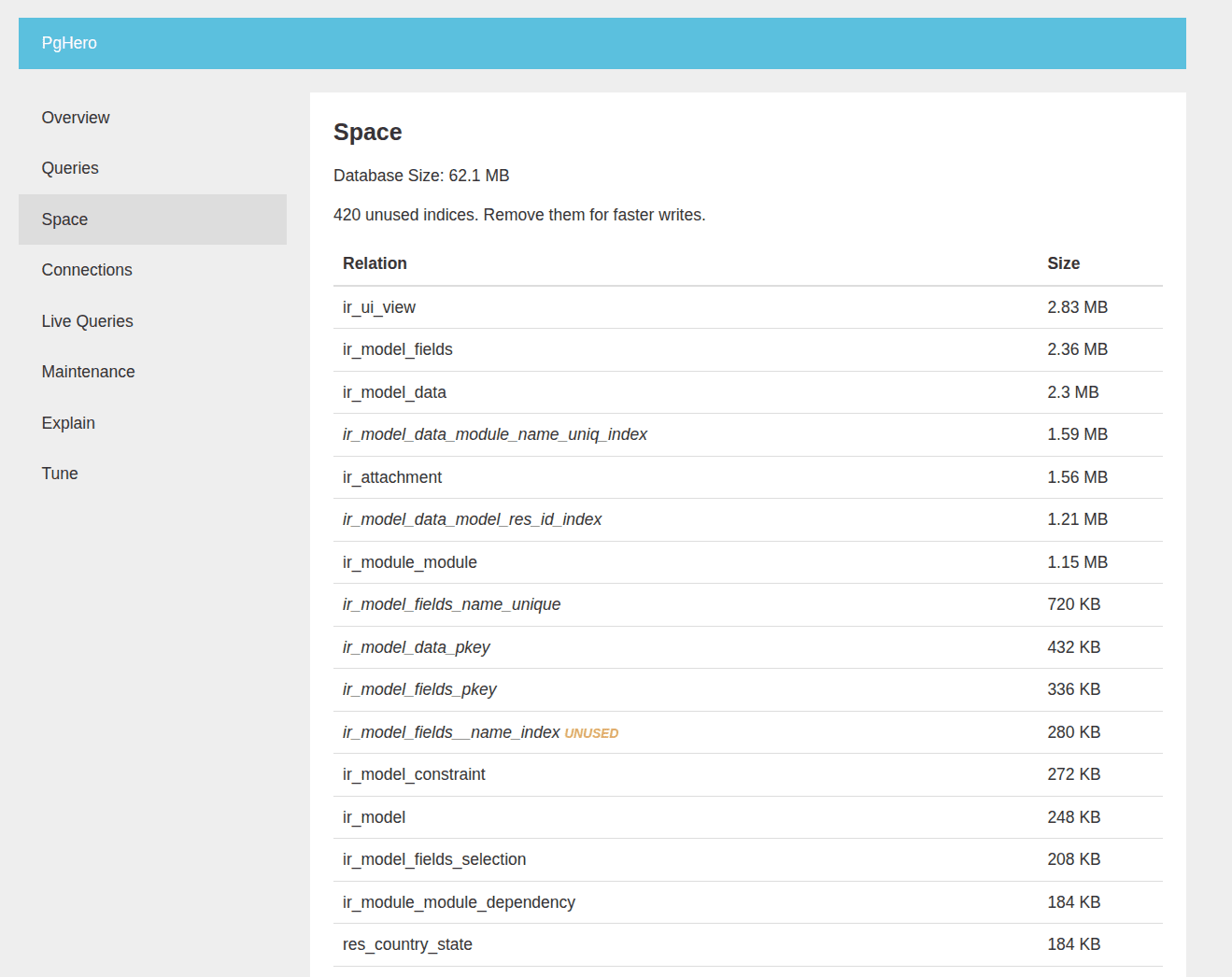 How to Use the PgHero Monitoring Tool in PostgreSQL-cybrosys