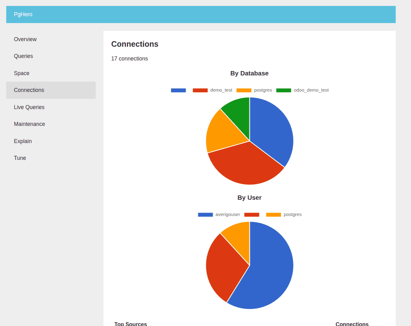 How to Use the PgHero Monitoring Tool in PostgreSQL-cybrosys