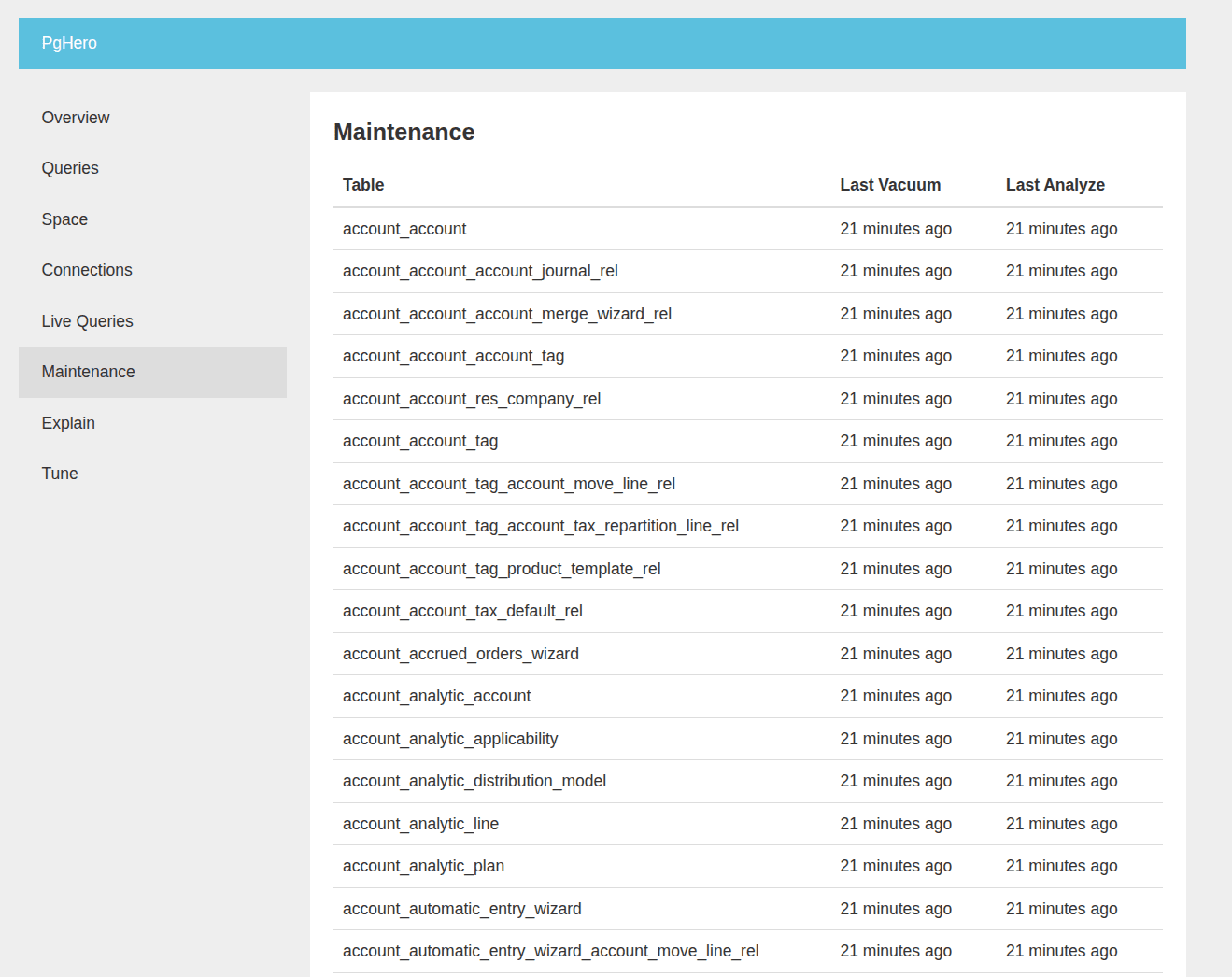 How to Use the PgHero Monitoring Tool in PostgreSQL-cybrosys