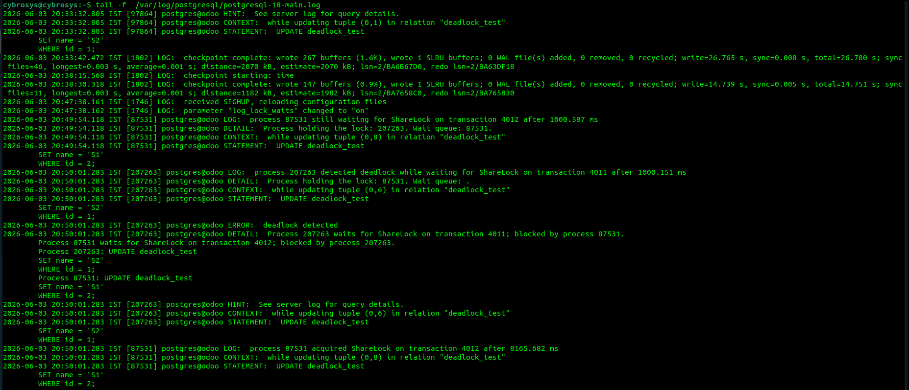 What is Row-Level Locking and Deadlocks Explained with PostgreSQL-cybrosys